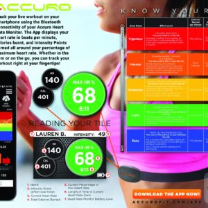 Heart Rate Band